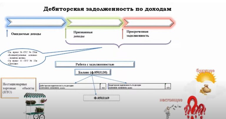 Вебинар Союза муниципальных контрольно-счетных органов